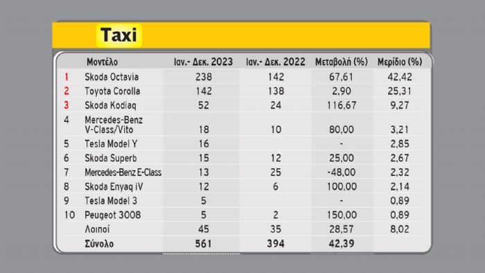 Τα δεδομένα της αγοράς σε Taxi, Φορτηγά & Λεωφορεία