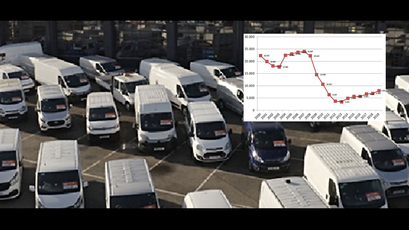 Η ελληνική αγορά των LCVs στη 10ετία της κρίσης