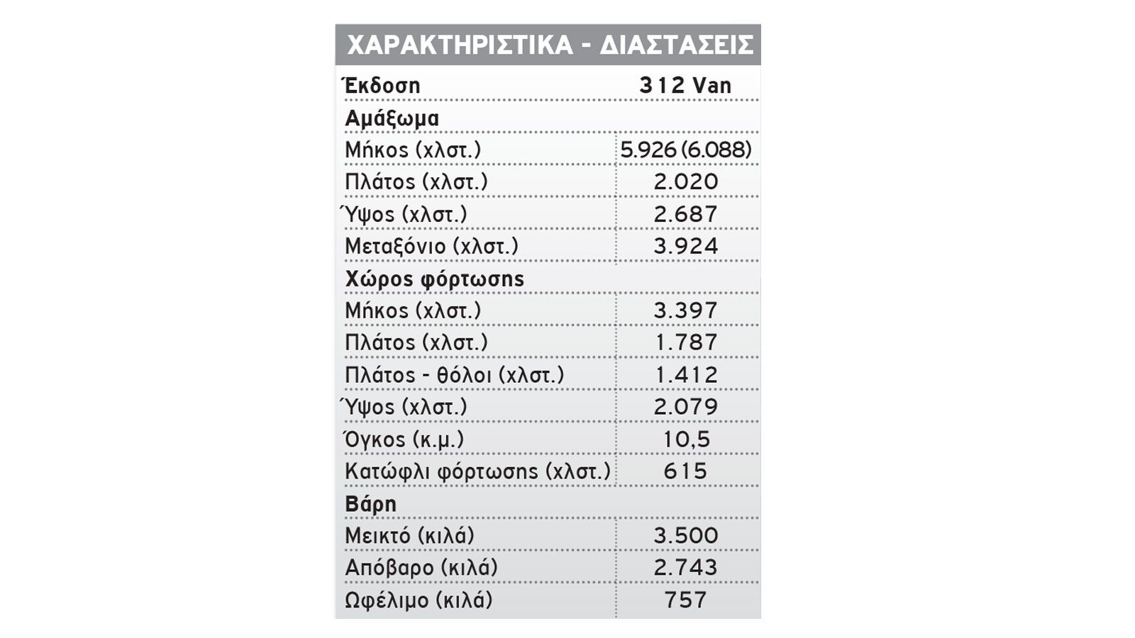 Οδηγούμε το Mercedes-Benz eSprinter