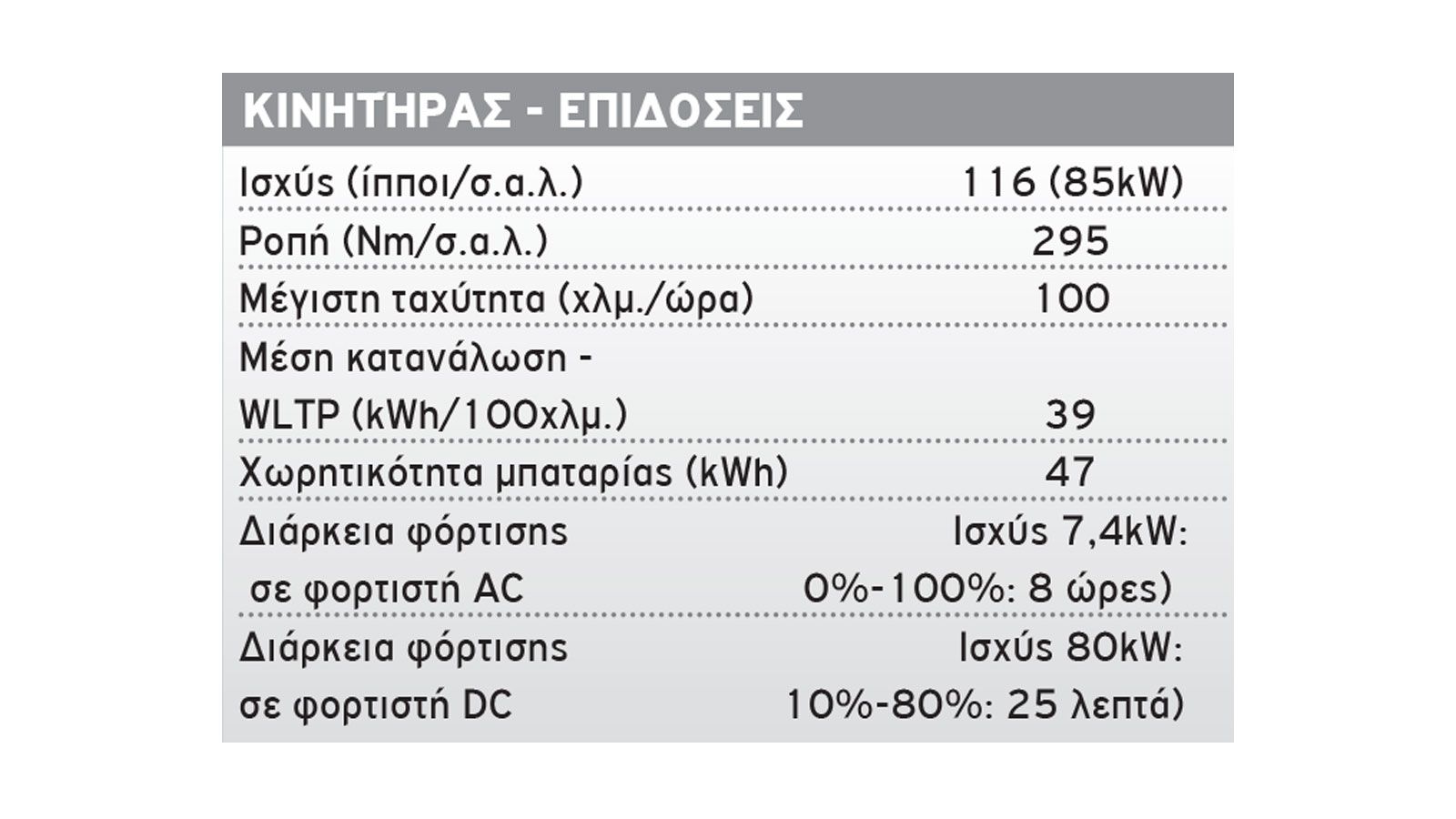 Οδηγούμε το Mercedes-Benz eSprinter