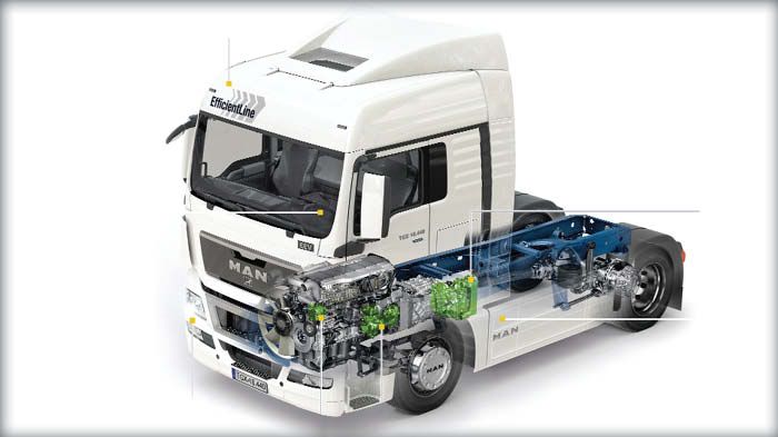 Οι MAN και Scania αναμένεται να συνεργαστούν στην –από κοινού- εξέλιξη νέων κιβωτίων ταχυτήτων για τα βαρέα επαγγελματικά τους οχήματα.