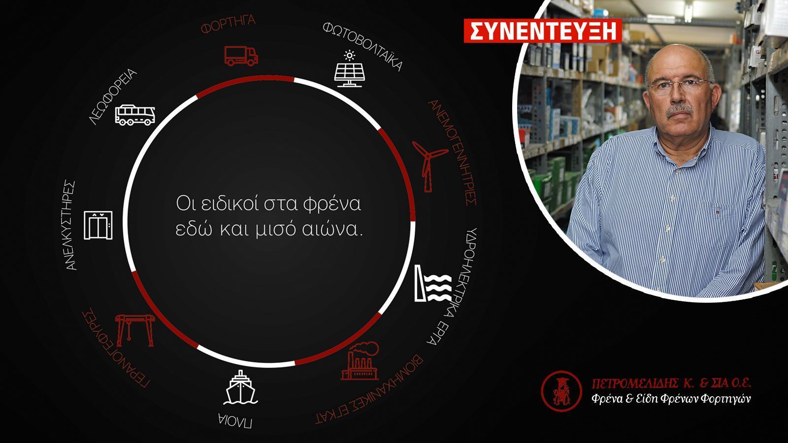 Φρένα & Τεχνολογία που «τρέχει»!