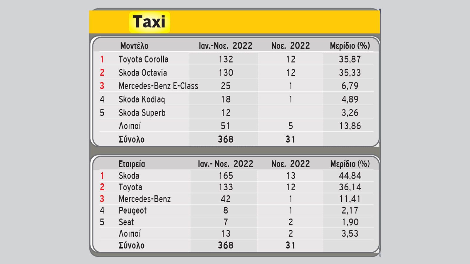 Το μερίδιο της κλάσης και το γράφημα με τις μεγαλύτερες θετικές μεταβολές πωλήσεων των μοντέλων.