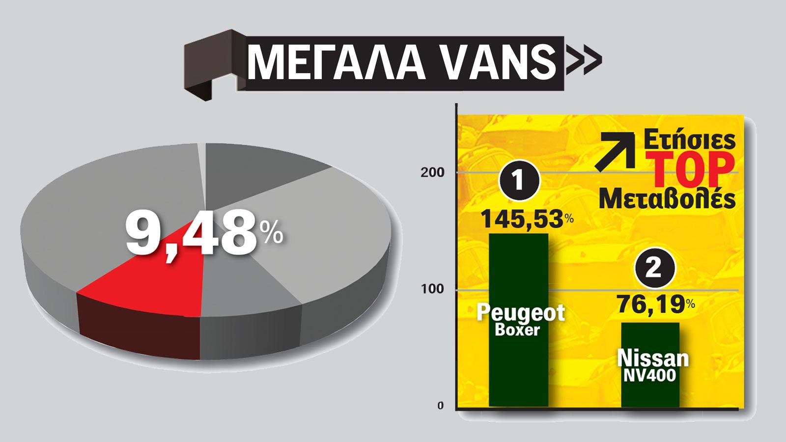 Το μερίδιο της κλάσης και το γράφημα με τις μεγαλύτερες θετικές μεταβολές πωλήσεων των μοντέλων.