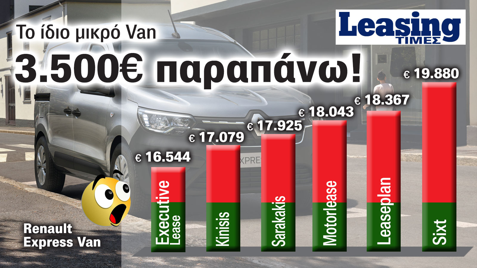 Renault Express: Van με 3.500 ευρώ διαφορά από leasing σε leasing; 