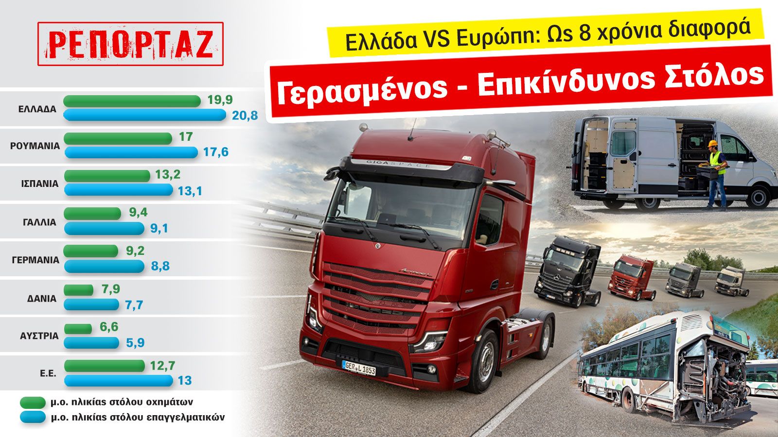 «Γηροκομείο» ο στόλος επαγγελματικών στην Ελλάδα