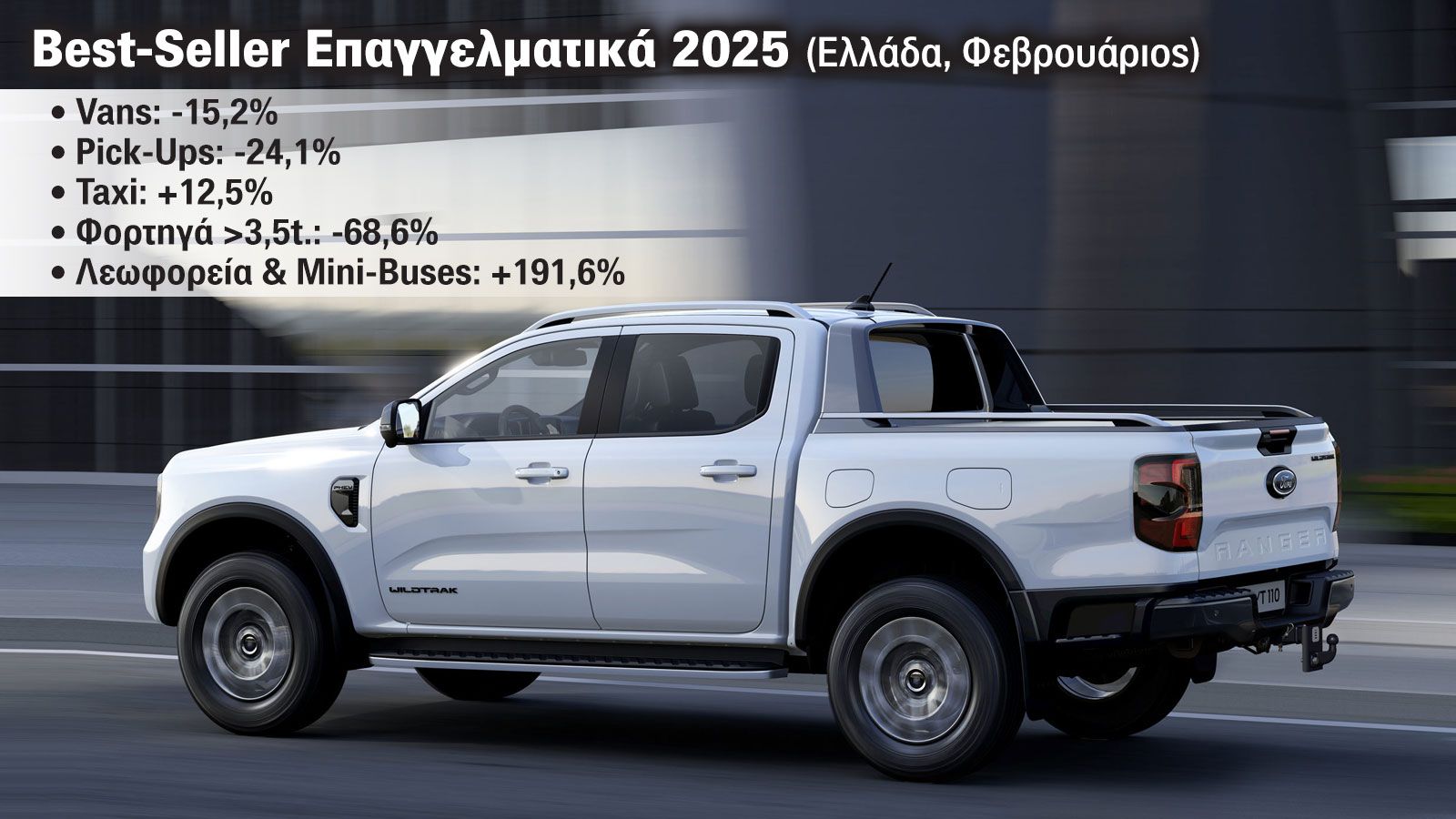 Μεγάλη υποχώρηση (-16,9%) παρουσιάζουν οι πωλήσεων νέων επαγγελματικών οχημάτων όλων των τύπων (Vans, Pick-Ups, Φορτηγά, Λεωφορεία, Mini-Buses, Taxi κ