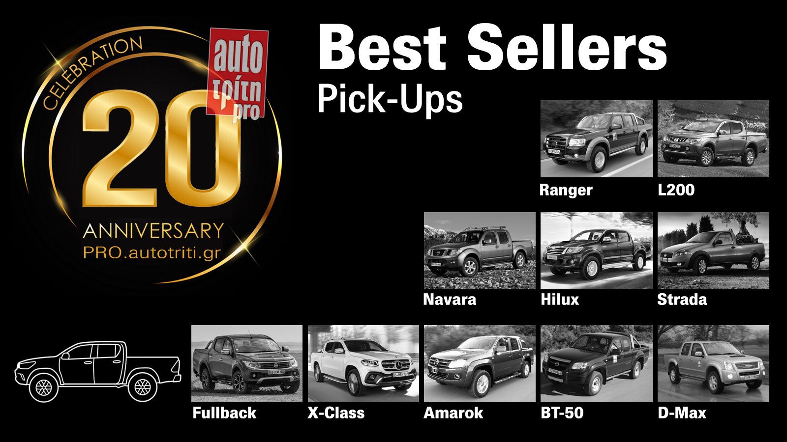 Pick-Ups: Κατέχουν το 50% στις συνολικές πωλήσεις LCVs στην 20ετία! 