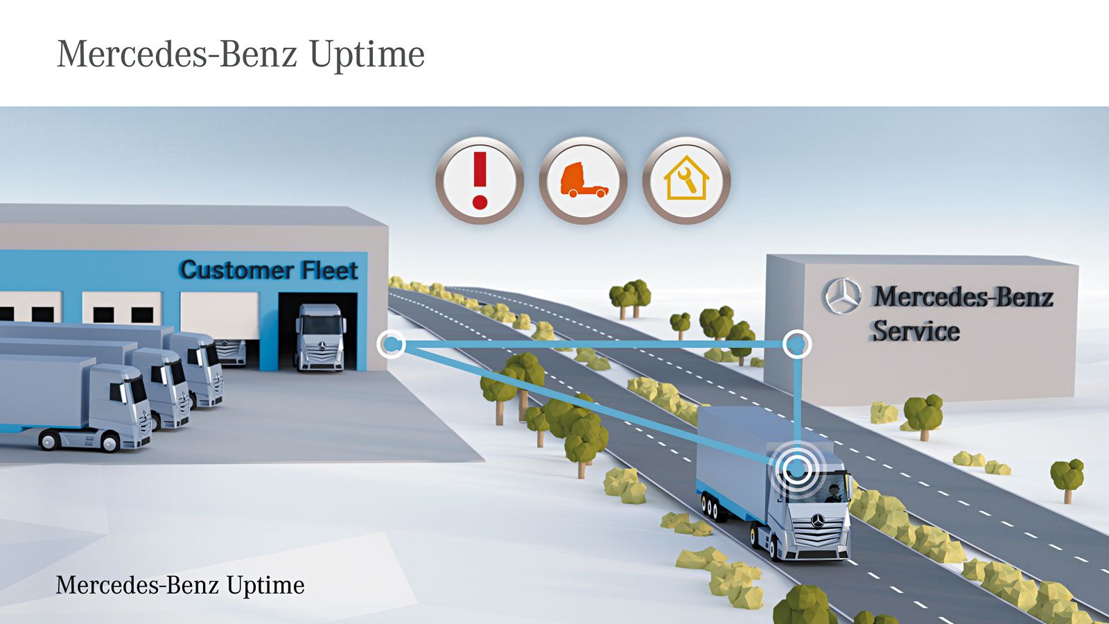 Στο μυαλό των μελλοντικών φορτηγών