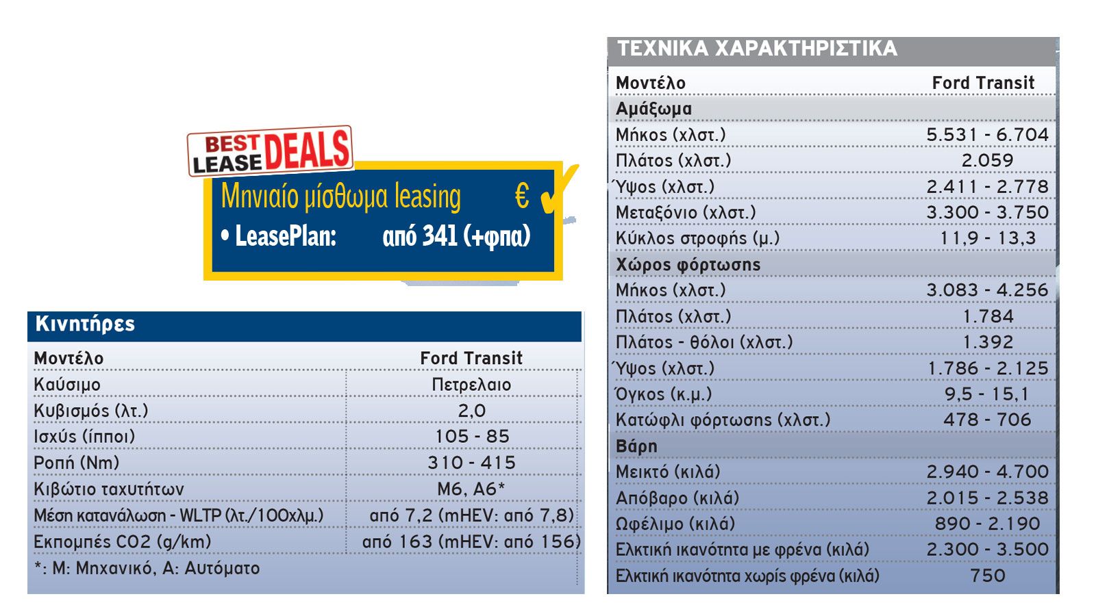 Ανακαλύψτε τις προσφορές leasing που ισχύουν στην παρούσα φάση για το συγκεκριμένο μοντέλο.