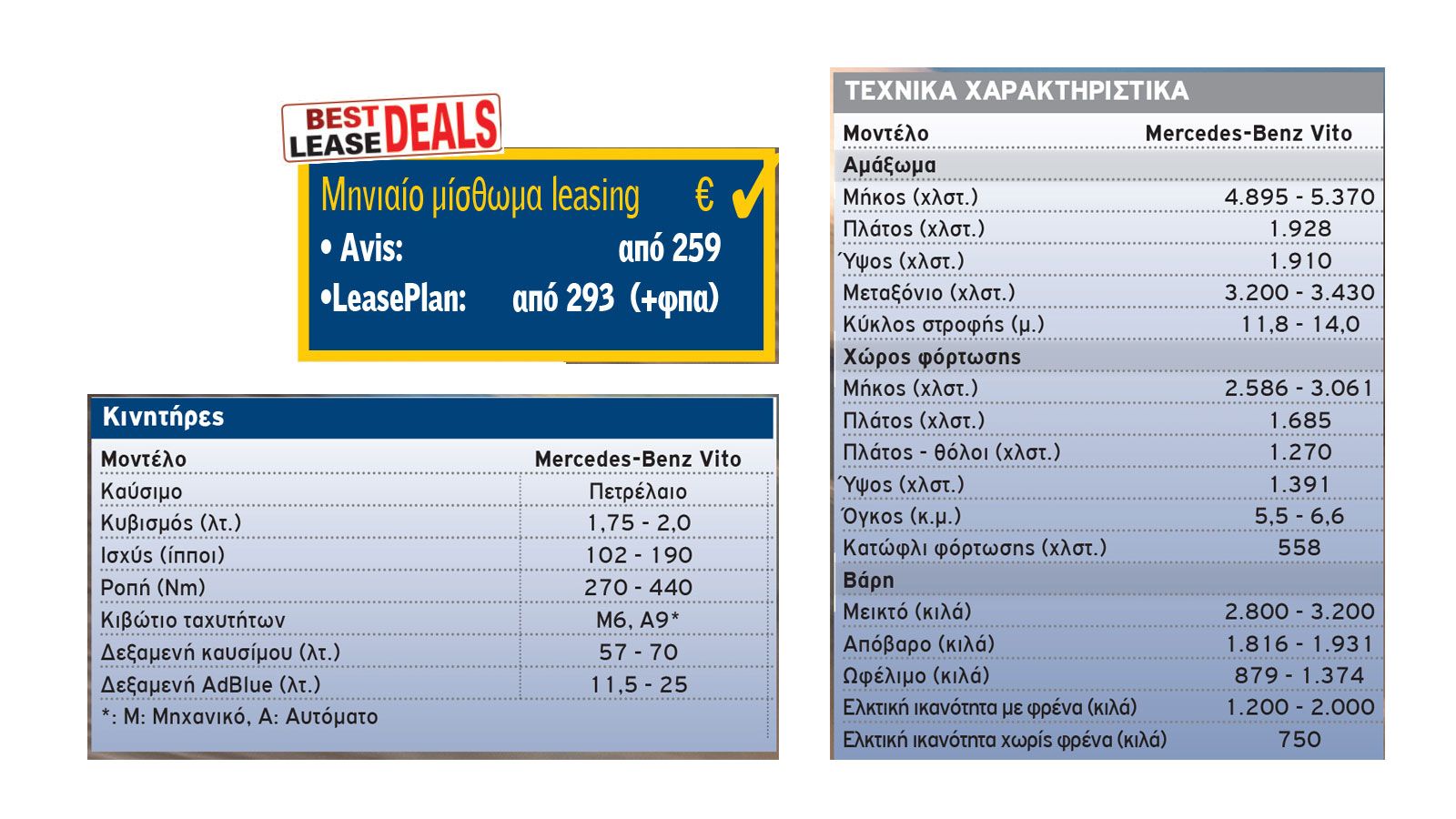 Ανακαλύψτε τις προσφορές leasing που ισχύουν στην παρούσα φάση για το συγκεκριμένο μοντέλο.