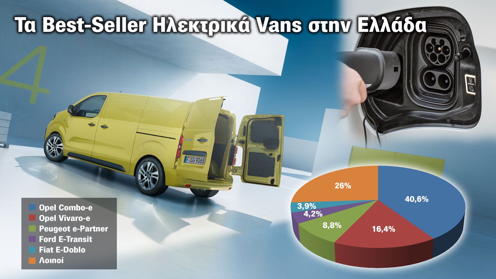 Not bad! Με 10% μερίδιο πωλήσεων τα ηλεκτρικά Vans στην Ελλάδα
