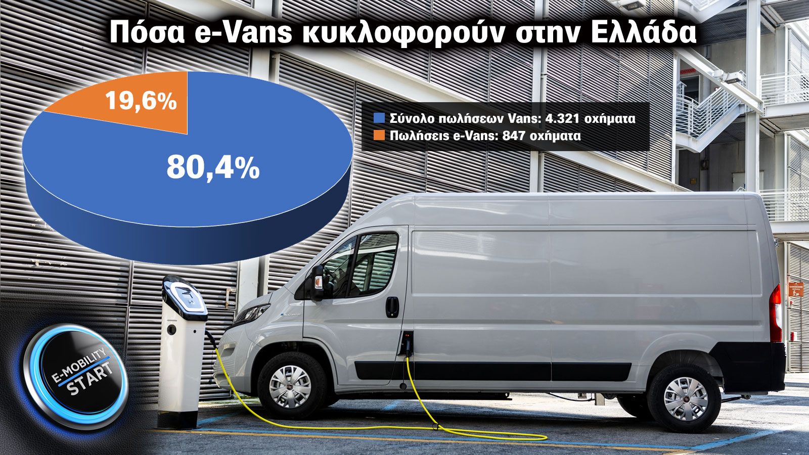 Στο +56% οι πωλήσεις των ηλεκτρικών Vans στην Ελλάδα! 
