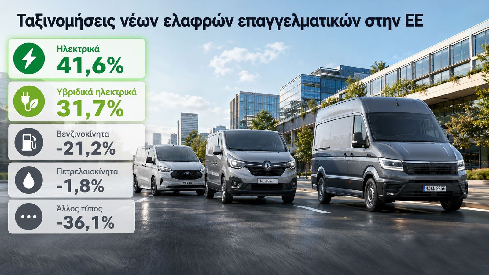 πίνακας με τις ταξινομήσεις νέων ελαφρών επαγγελματικών στην ΕΕ, ανά τύπο καυσίμου για το 1ο 6μηνο του 2026