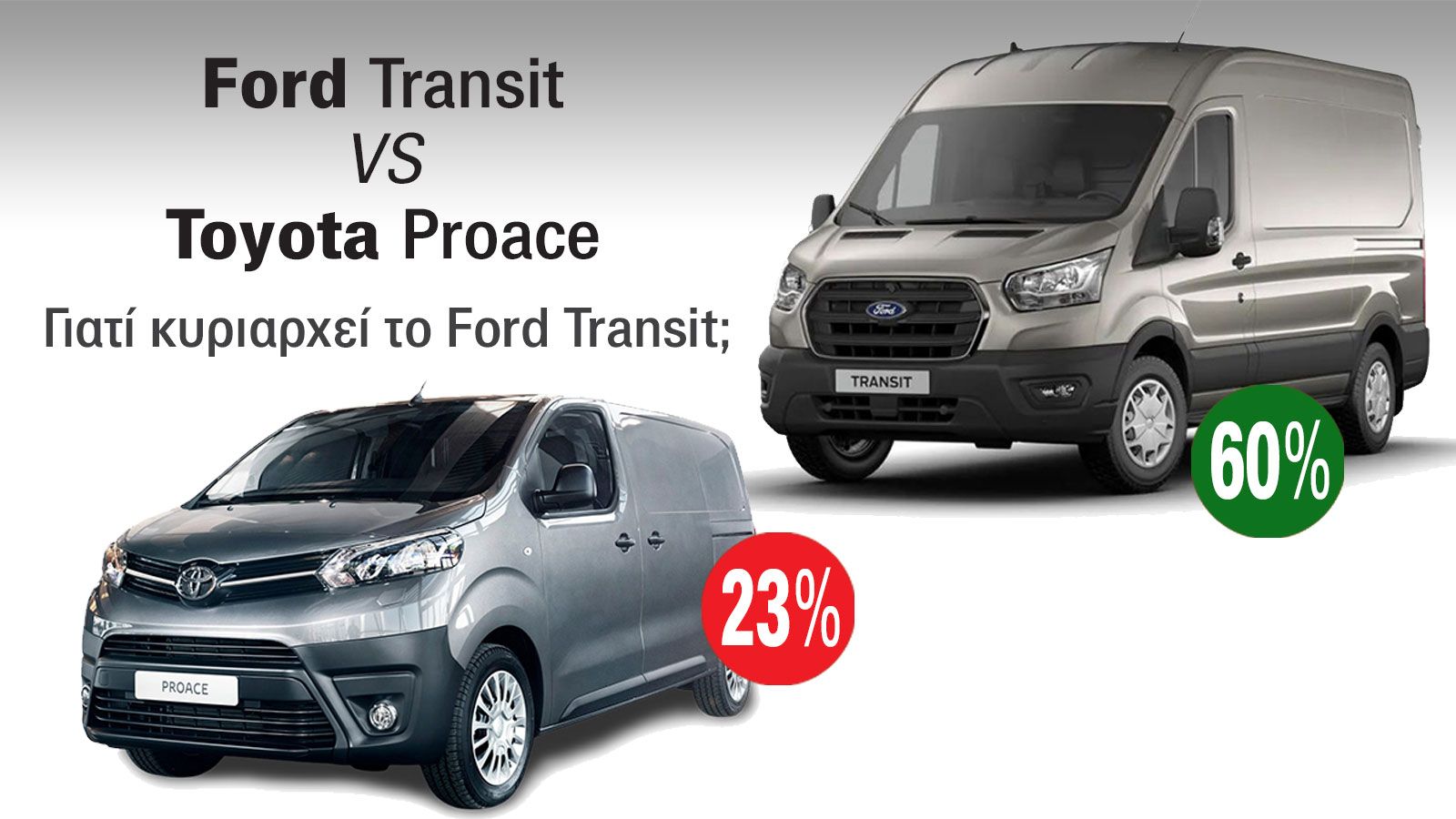 Ανακαλύψτε το πόσο ασφαλή είναι στον δρόμο τα Μεσαία & Μεγάλα Vans της αγοράς, σύμφωνα με τον Euro NCAP.