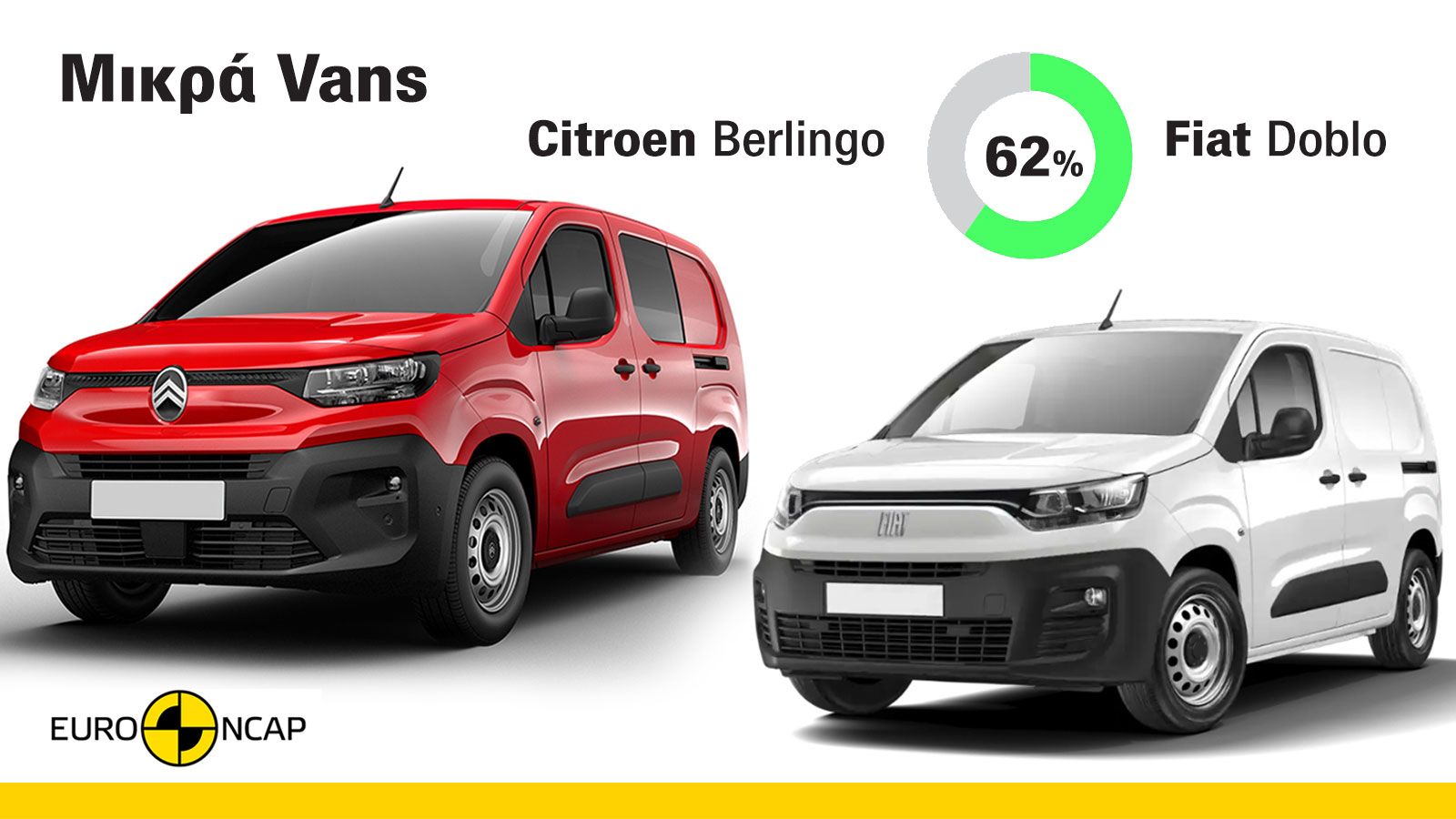 «Χρυσά» αλλά με ελλείψεις σε ασφάλεια τα νέα Fiat Doblo & Citroen Berlingo