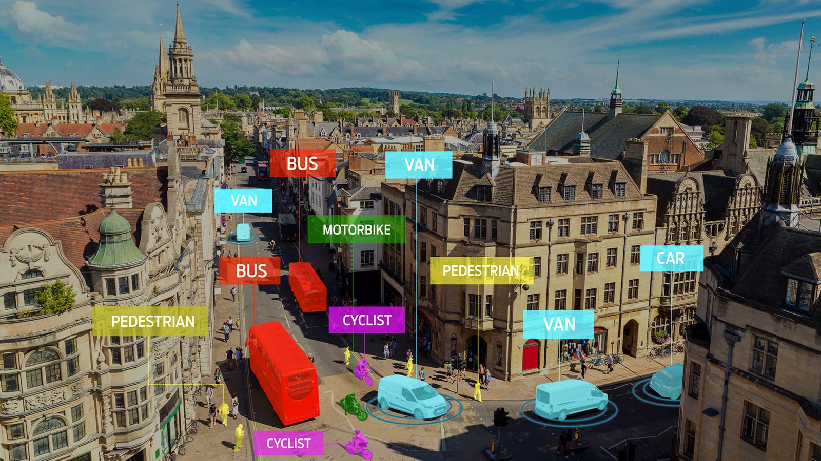 Νέες τεχνολογίες πρόβλεψης ατυχημάτων από τη Ford