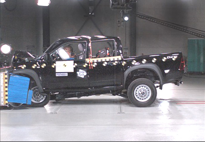 Προβληματισμός ελέω… Euro NCAP