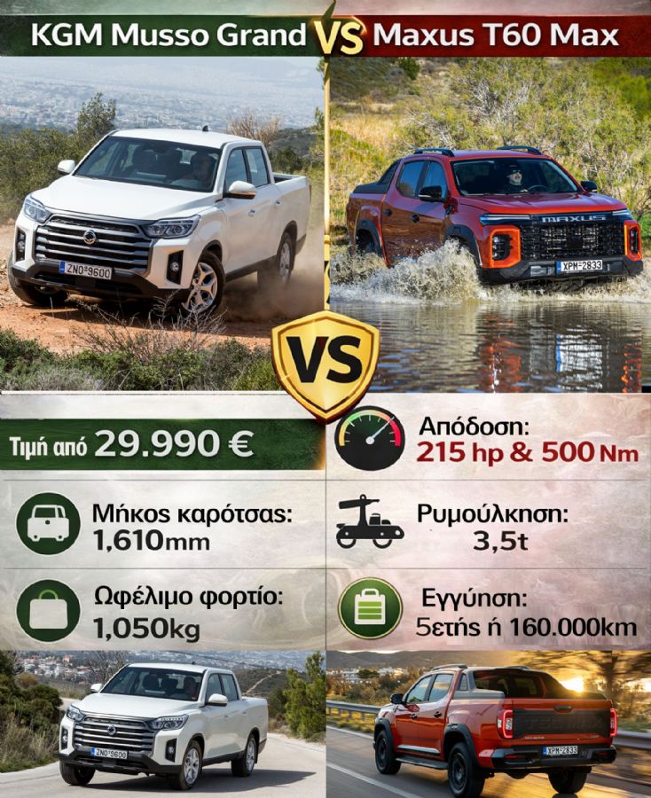 KGM Musso Grand vs Maxus T60 Max: Τα νέα Pick-Ups της πιάτσας!