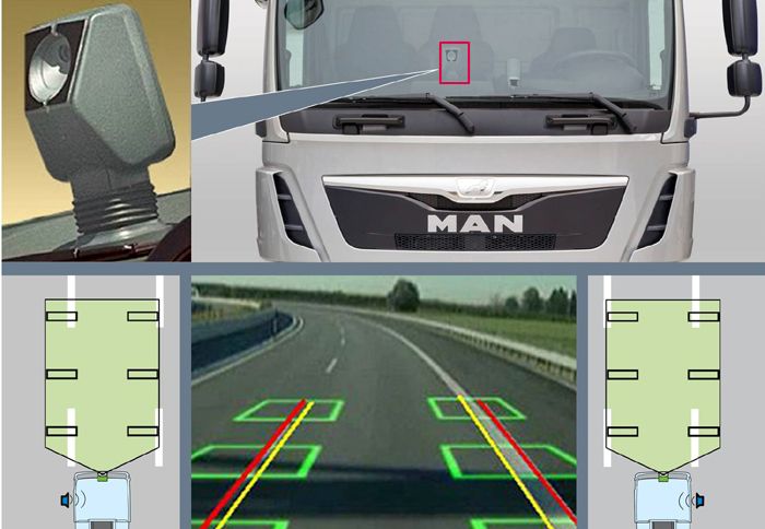 Η χρήση του Lane Guard System αποδείχθηκε πως συμβάλλει στην μείωση των έντονων –και καμιά φορά- επικίνδυνων ελιγμών από τον οδηγό. 