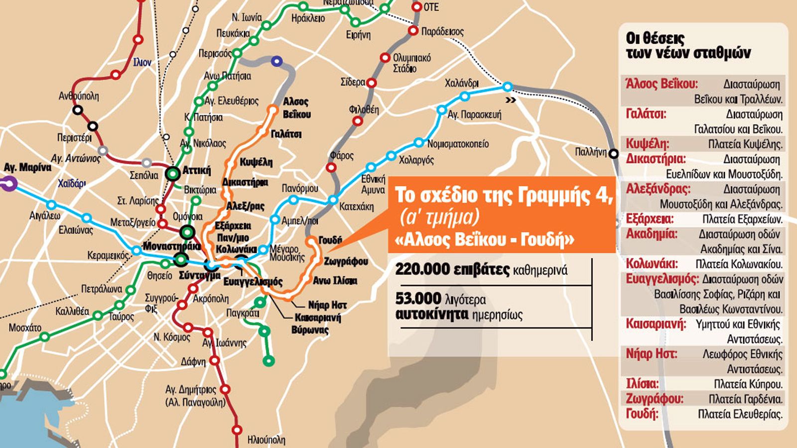 Μέσα στο 2018 αναμένεται να ξεκινήσει η κατασκευή της νέας Γραμμής 4 του Μετρό η οποία αναμένεται να ολοκληρωθεί μέχρι το 2025.
