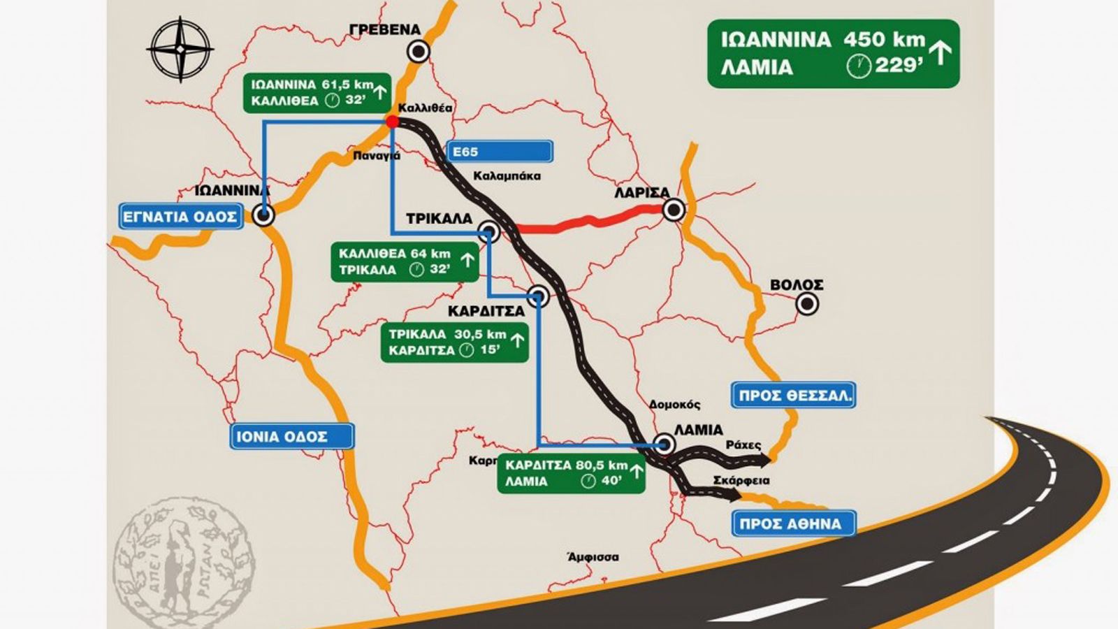 Με την ολοκλήρωση του Αυτοκινητόδρομου Κεντρικής Ελλάδος (Ε65) η διαδρομή από τη Λαμία ως την Εγνατία Οδό θα διαρκεί μόλις 1 ώρα και 30 λεπτά.