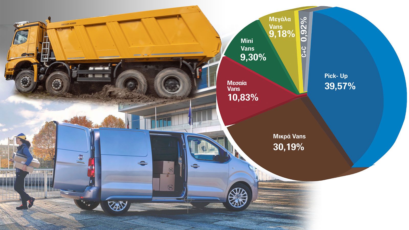 «Σημειωτόν» οι πωλήσεις των Vans στο 3μηνο, «άνθηση» της αγοράς στα βαρέα 