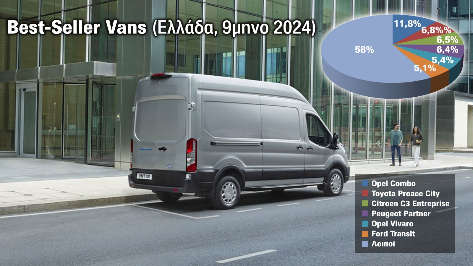 Τα Best-Seller Vans στην Ελλάδα!