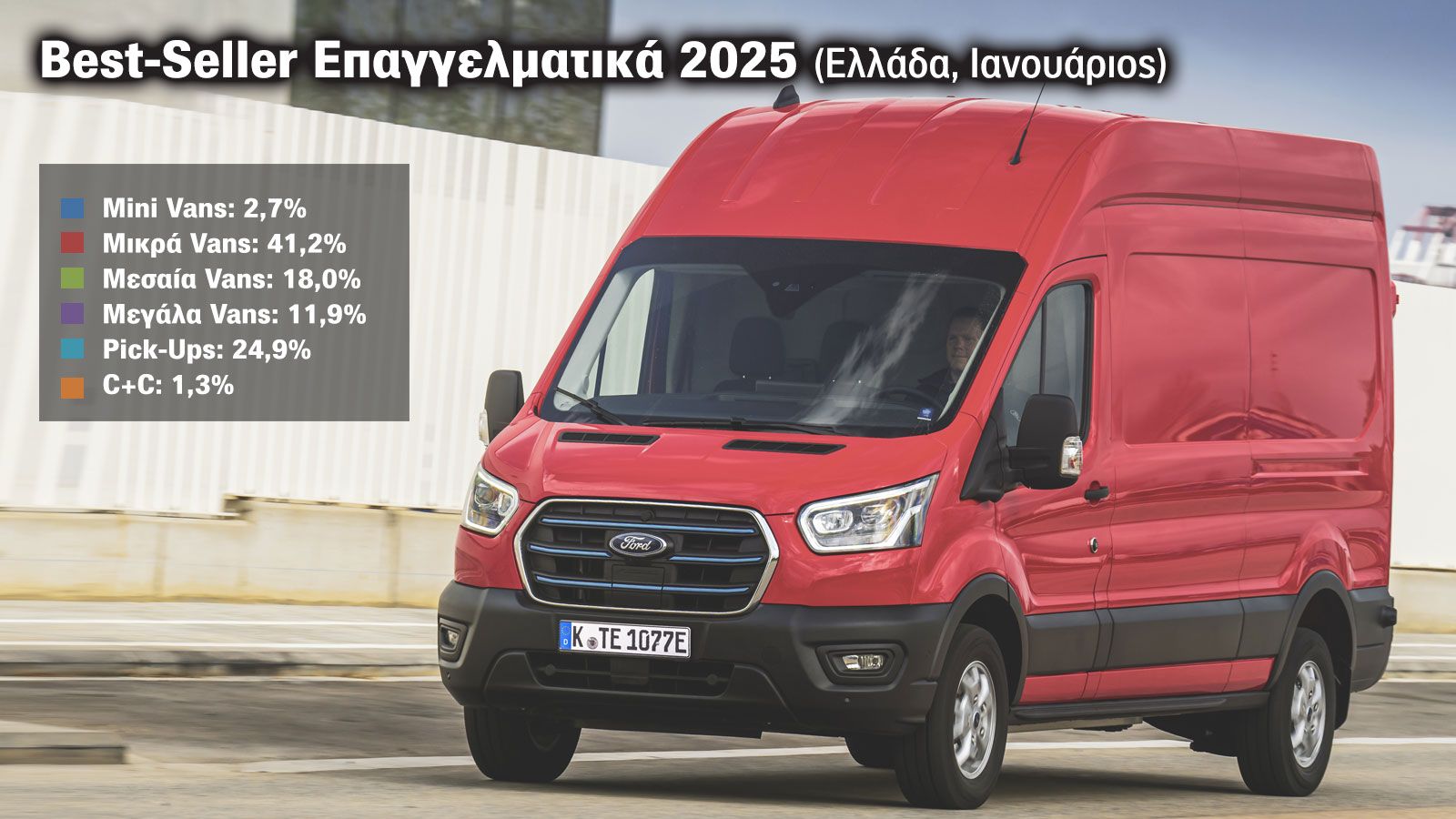 Δυναμικό ξεκίνημα για τα ηλεκτρικά Vans με +29% πωλήσεις
