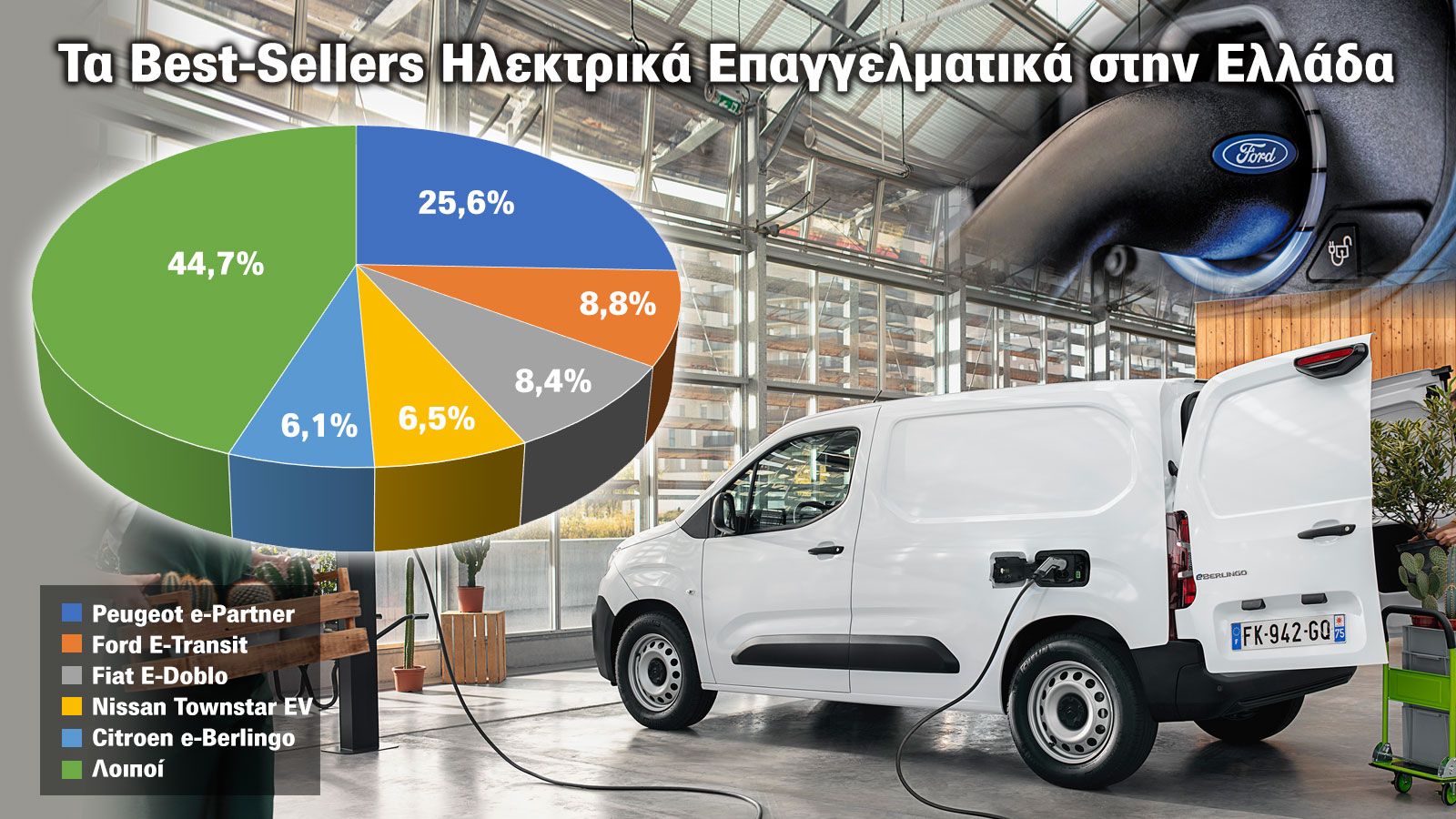 5,5% το μερίδιο των ηλεκτρικών στις πωλήσεις επαγγελματικών στην Ελλάδα