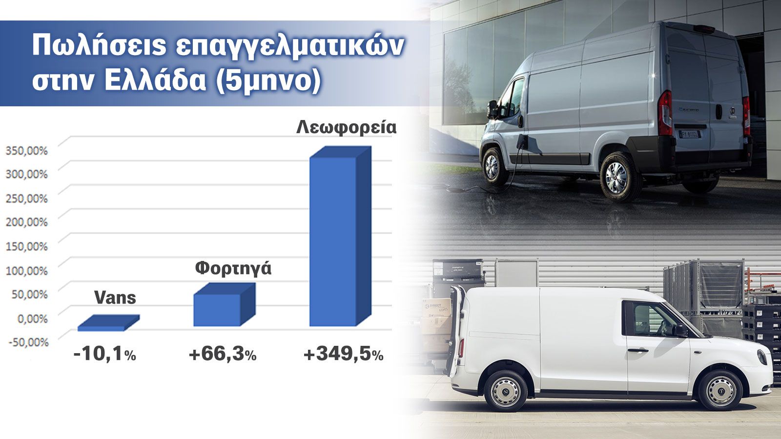 Υποχωρούν σταθερά οι πωλήσεις των e-Vans στην Ελλάδα!