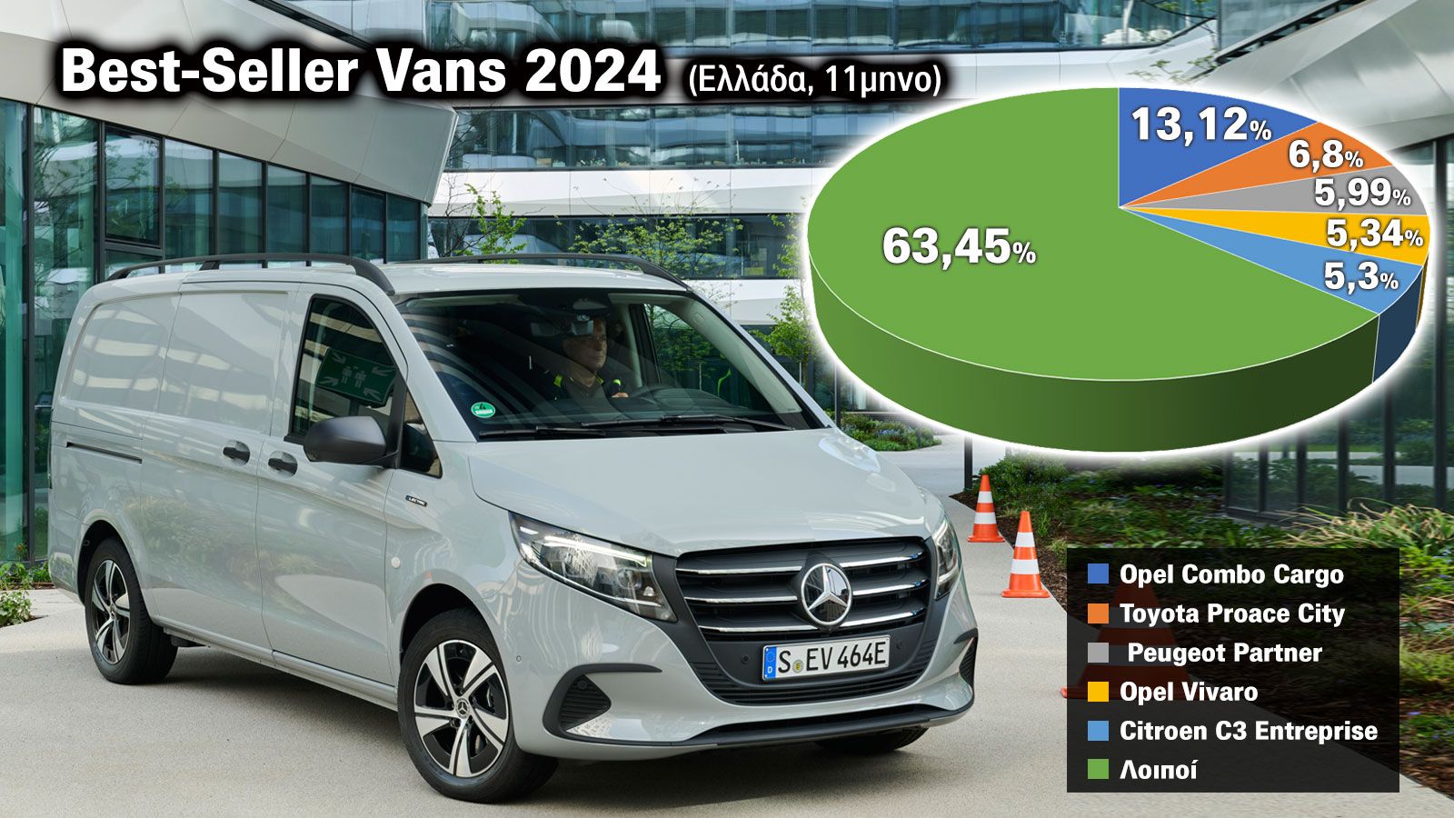 Τα Van που κάνουν τη διαφορά μέσα στο 2024!