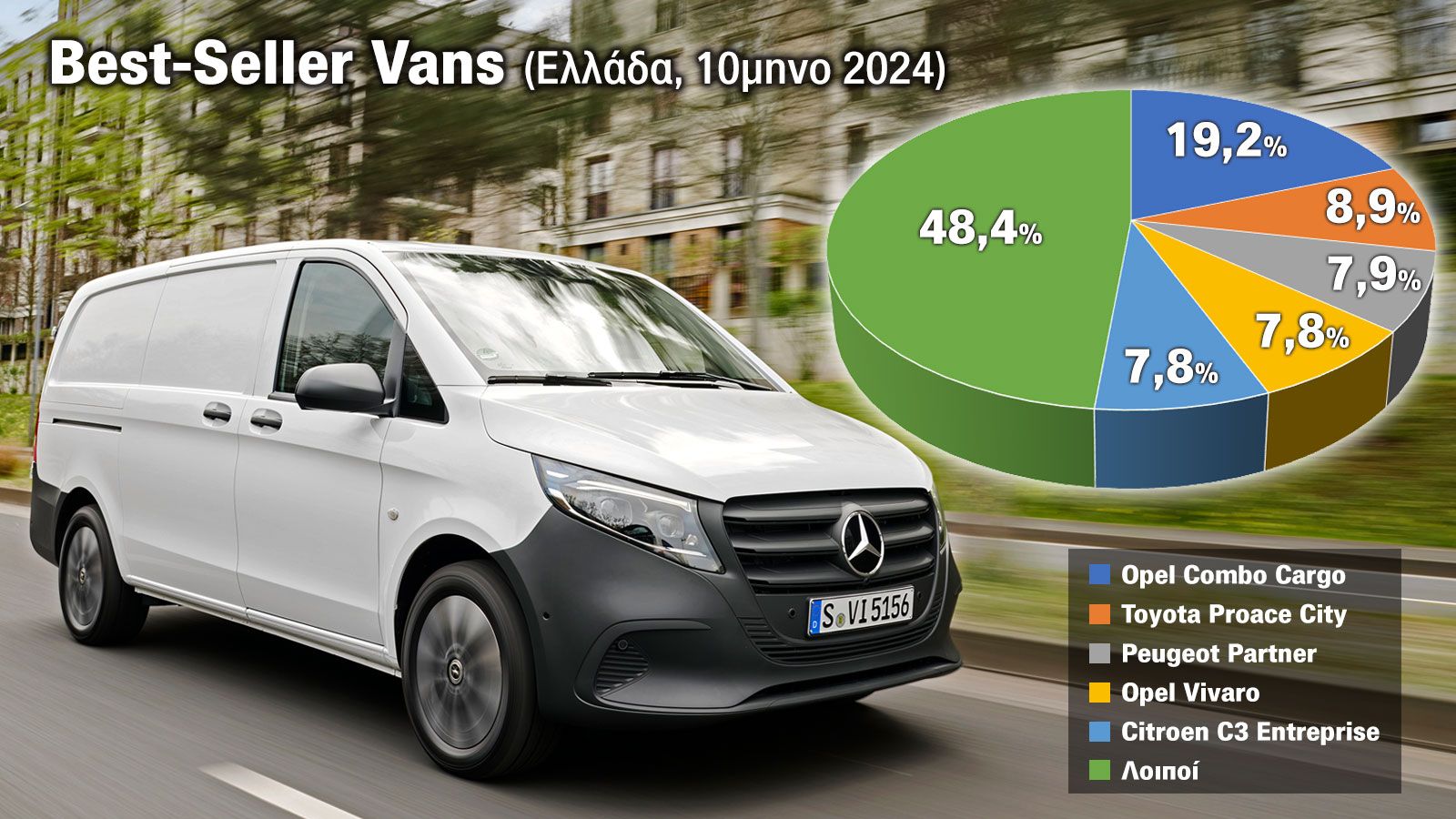 Τα Best-Seller Vans στην Ελλάδα!