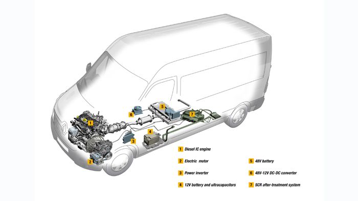 Το πρωτότυπο «HYDIVU» βασίζεται στο Renault Master και εφοδιάζεται με ένα υβριδικό σύστημα πετρελαιοκινητήρα – ηλεκτροκινητήρα για την κίνηση το