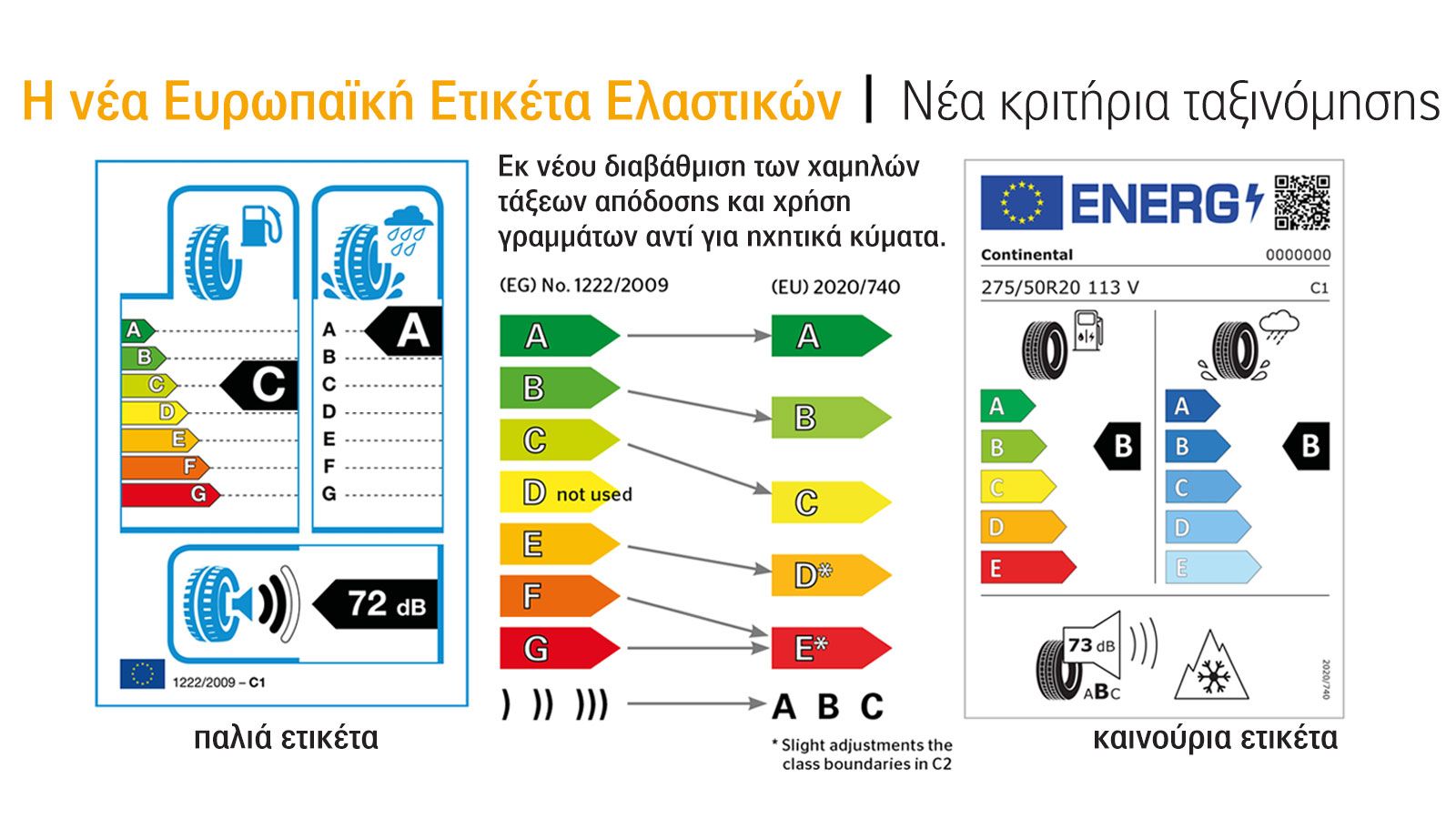 Πρεμιέρα το Μάιο για τη νέα ετικέτα ελαστικών