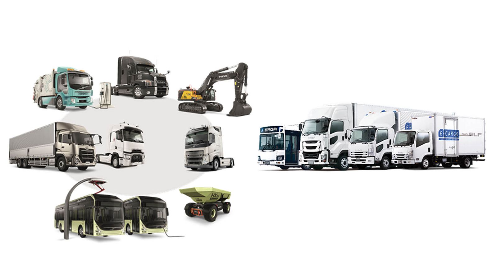 Σχεδόν 1,87 δισ. ευρώ πλήρωσε στο Volvo Group η Isuzu Motors για την απόκτηση της ιαπωνικής μάρκας φορτηγών, UD Trucks, στο πλαίσιο μιας νέας στρατηγι