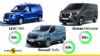 Euro NCAP: Τα Χειρότερα σε ασφάλεια Μεσαία Vans! 