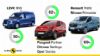 Euro NCAP: Τα καλύτερα & τα χειρότερα Vans σε ασφάλεια!  