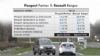 Πόσο ασφαλή είναι τα νέα Peugeot Partner & Renault Kangoo;  