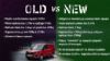 Ford Transit Courier: Τι νέο φέρνει σε σχέση με το παλιό 