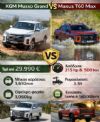 Musso Grand VS T60 Max: Ποιο σου… ταιριάζει περισσότερο; 
