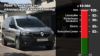 Renault Express: Van με 3.500 ευρώ διαφορά από leasing σε leasing;  