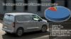 Στο +91,2% οι πωλήσεις ηλεκτρικών επαγγελματικών στην Ελλάδα 