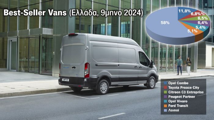 Τα Best-Seller Vans στην Ελλάδα!