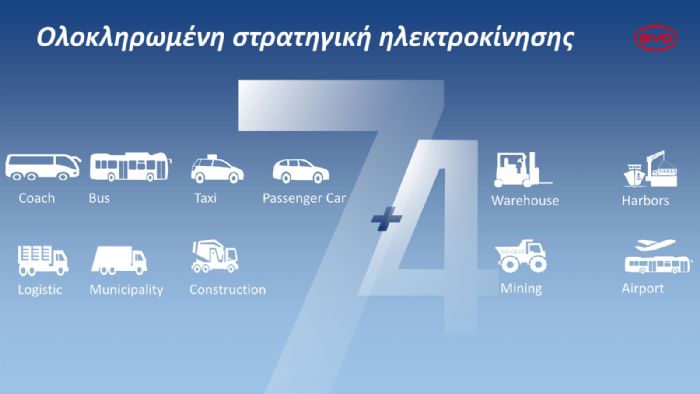 BYD: Build Your Dreams, με καινοτομία στην πράξη! 