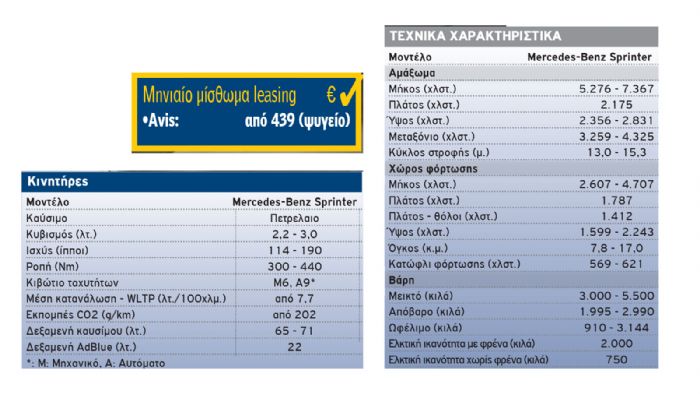 Ανακαλύψτε τις προσφορές leasing που ισχύουν στην παρούσα φάση για το συγκεκριμένο μοντέλο.