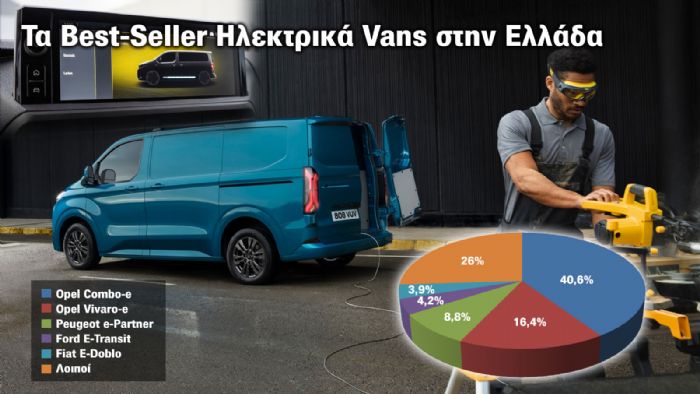 Not bad! Με 10% μερίδιο πωλήσεων τα ηλεκτρικά Vans στην Ελλάδα 