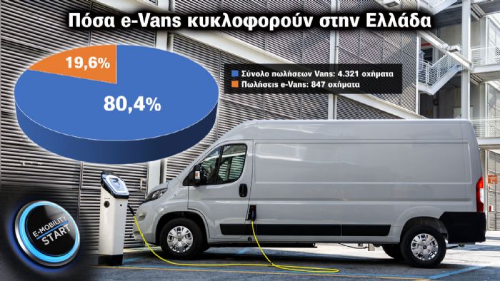 Στο +56% οι πωλήσεις των ηλεκτρικών Vans στην Ελλάδα!  