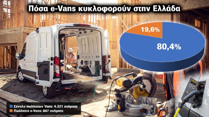 Στο +56% οι πωλήσεις των ηλεκτρικών Vans στην Ελλάδα!  