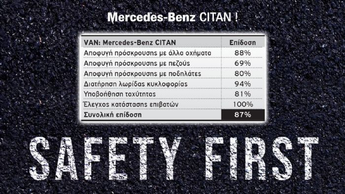 Πόσο ασφαλές είναι το «πλατινένιο» Mercedes-Benz Citan;  